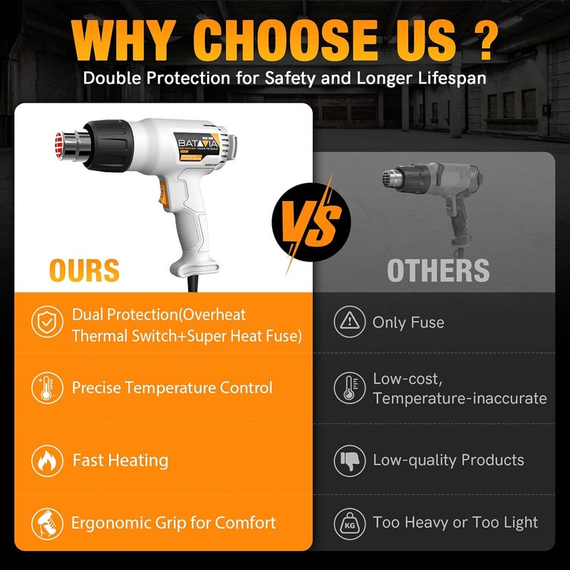 Batavia Heat Gun - Dual Protection Fuses 1800W Heavy Duty Fast Heat Hot Air Gun with 752℉&1112℉ Dual-Temperature Settings and 4 Nozzles with Overheat Protection for Crafts, Vinyl Wrap, Shrink Tubing - Image 4